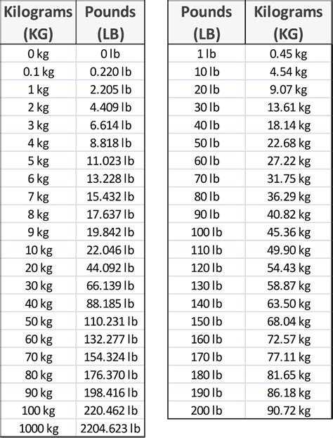 114lbs to kg|114 lb to kg